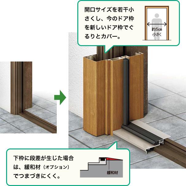 カバー工法でコストカット