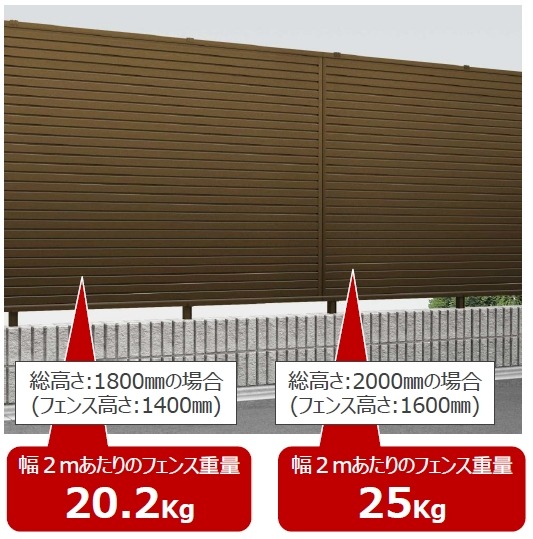 目隠しフェンスとブロック塀の重量の違いについて 庭ファン 新築外構 エクステリア工事を賢く安くできるお得情報を配信