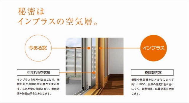 内窓にさまざまな効果が得られる秘密・メカニズム