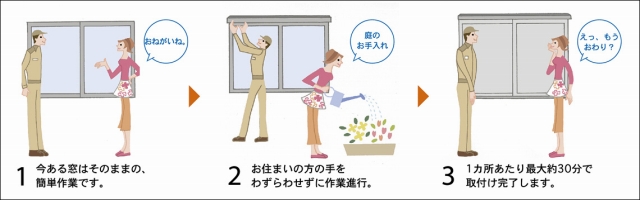 スタイルシェードはスピード施工で簡単設置
