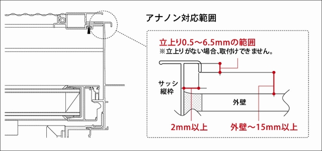 アナノン対応しているかどうか心配な場合は、お店に相談すると良いですね。