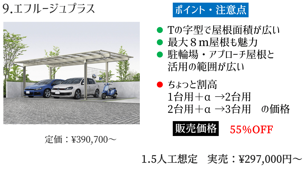 YKKAP カーポート 「9.エフルージュプラス」の評判・レビュー
