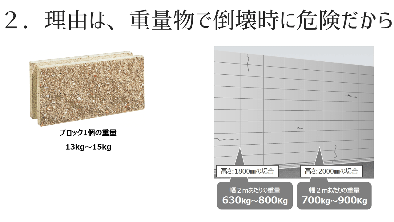 ブロック塀1800mmに使うブロックの重量