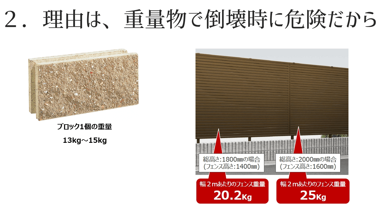 ブロック塀からアルミフェンスに替える工事も増えている
