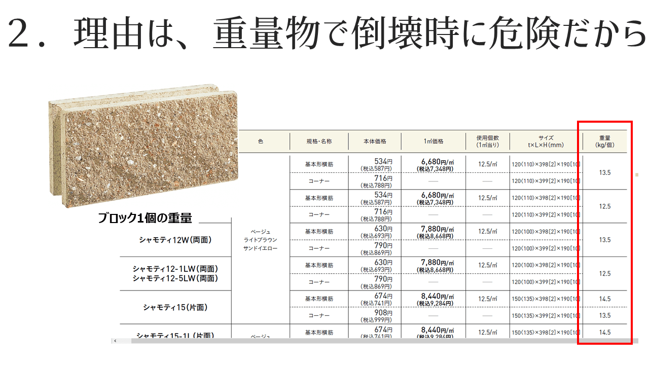 ブロック塀の法定高さ制限について、図解で解説します！【外構・フェンス】 庭ファン｜ガーデンリフォーム・外構工事