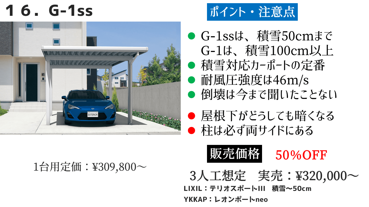 三協アルミのカーポート⑯G-1ssの特徴