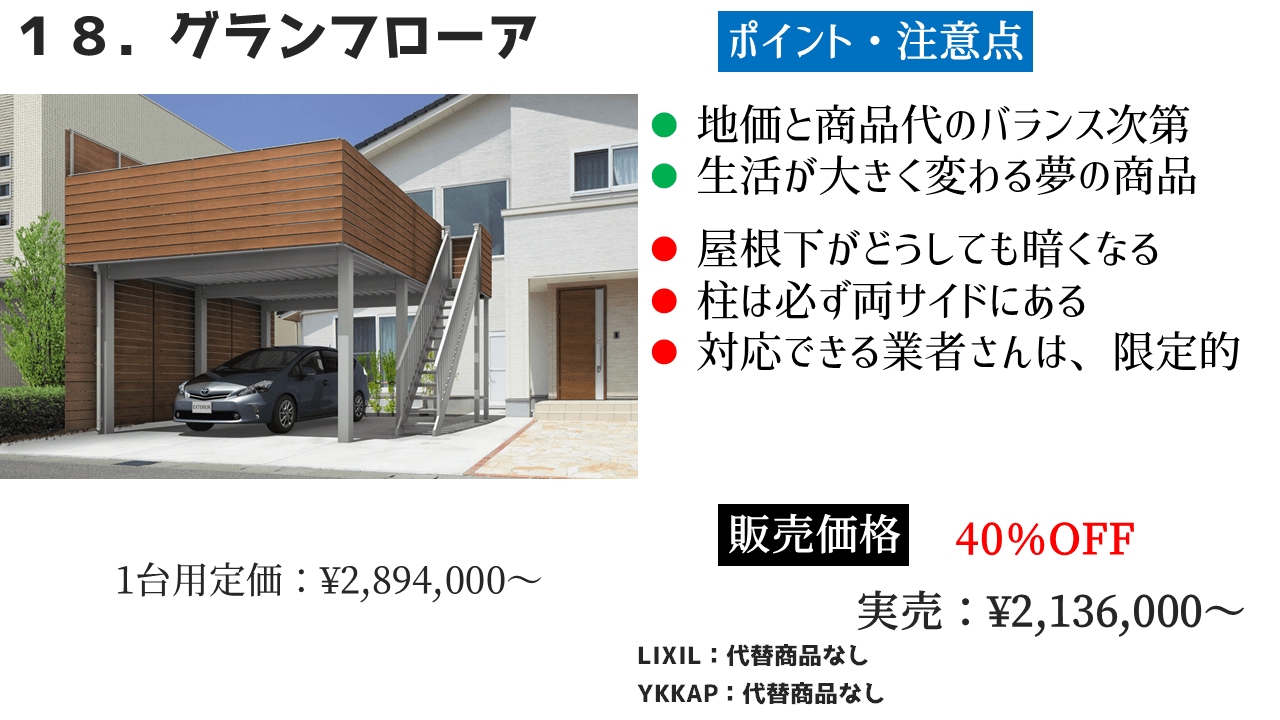 三協アルミのカーポート⑱グランフローアの特徴