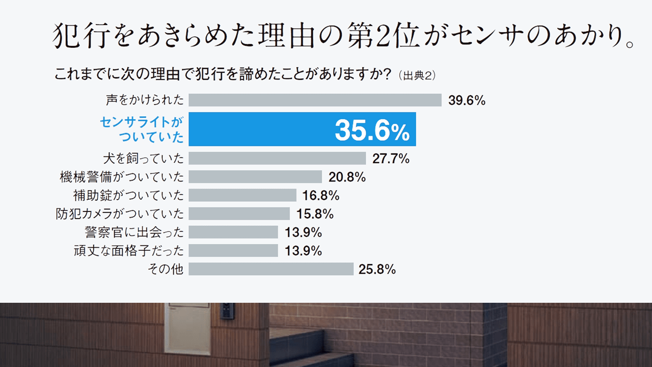 住居侵入窃盗を諦めた理由