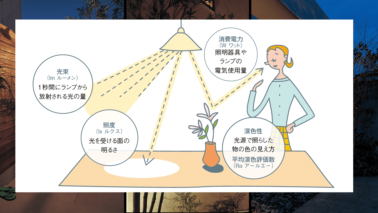お庭の照明基礎知識2:用語解説