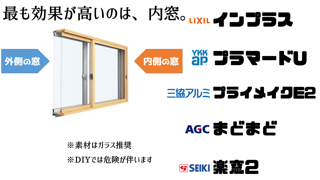騒音トラブル対策!内窓の参考例