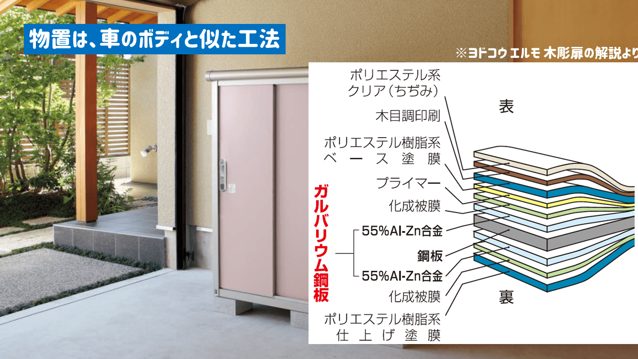 物置の素材、工法