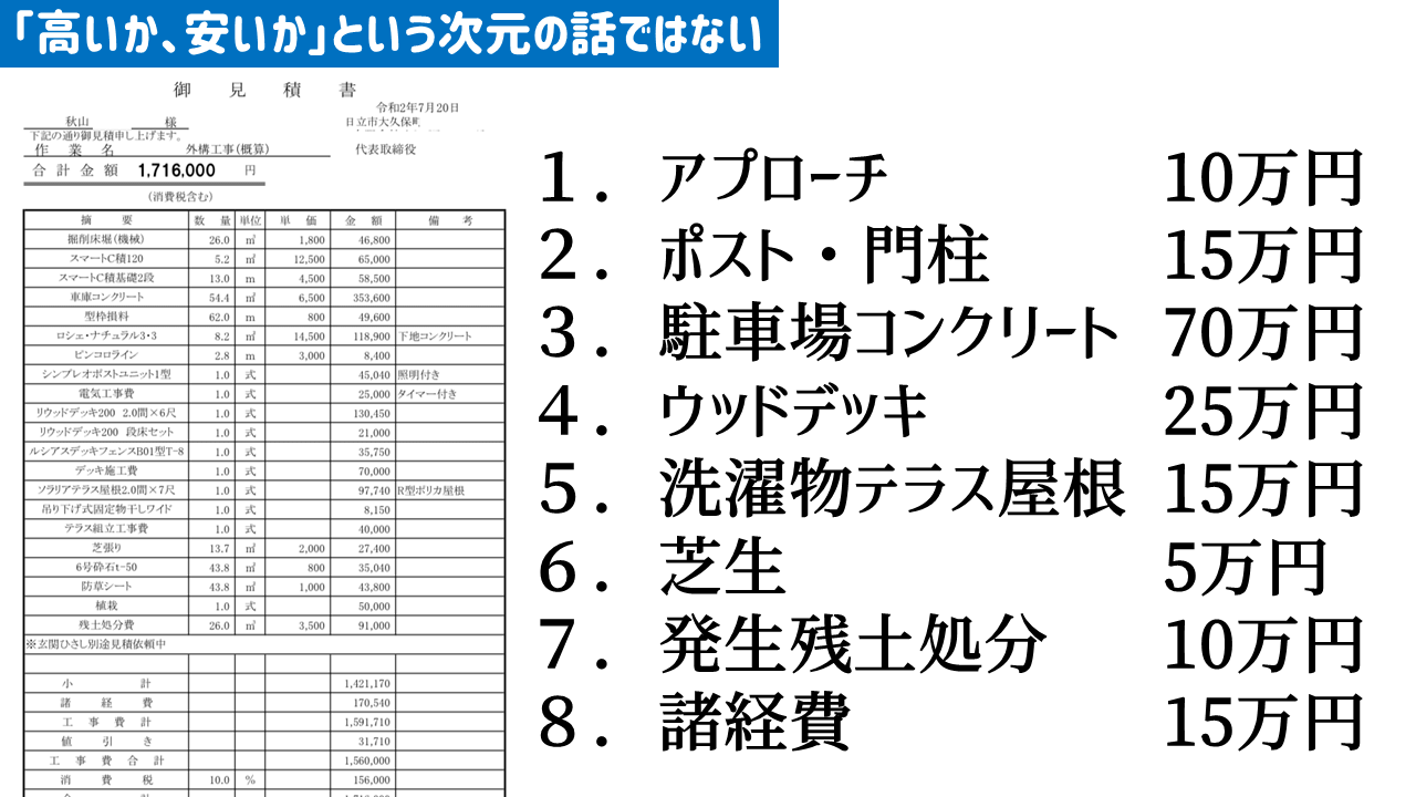 外構工事の見積もり例