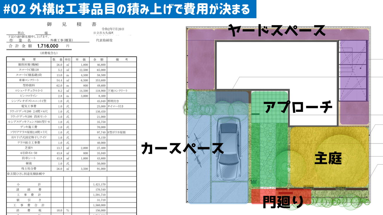 外構の相場価格を気にせず、必要な工事をしよう
