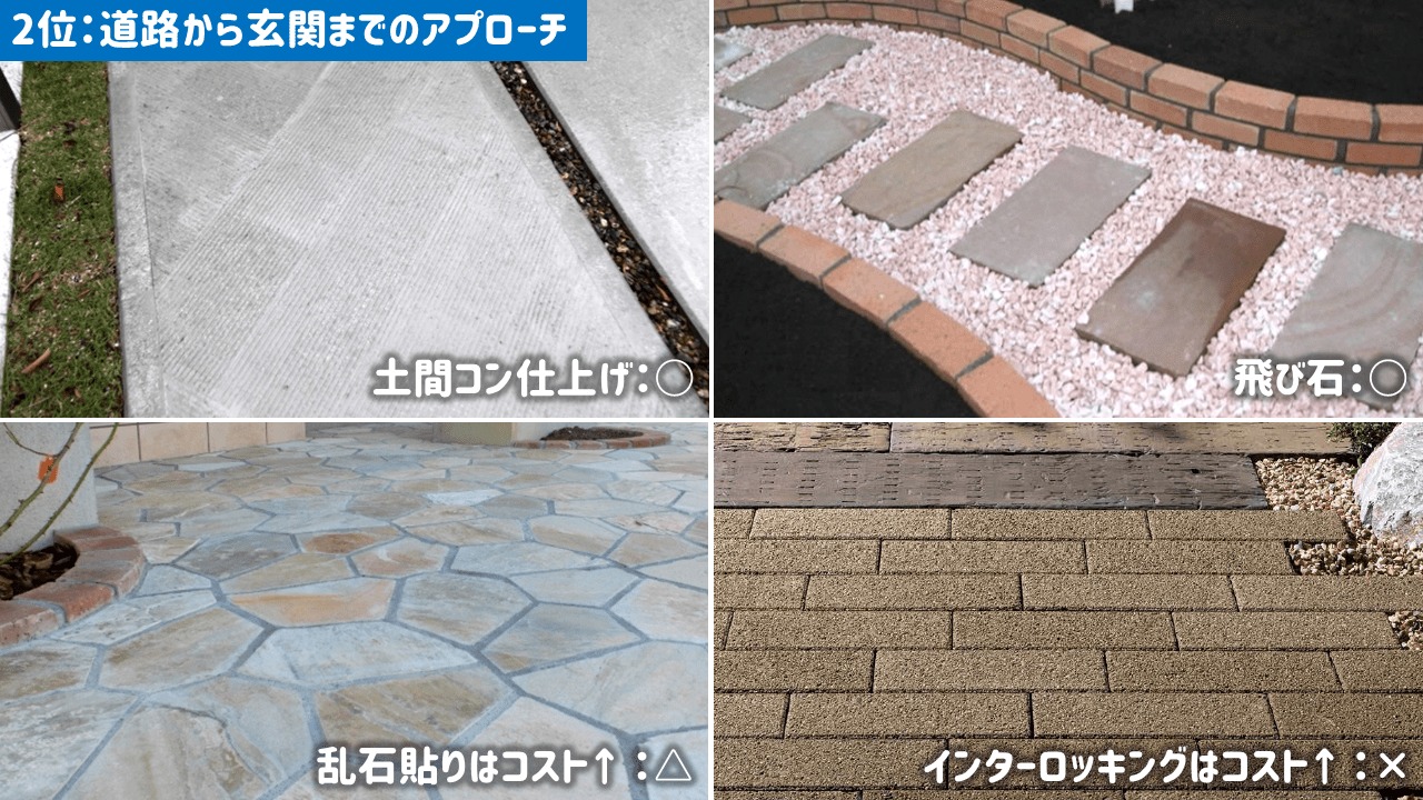外構の優先順位2位:道路から玄関までのアプローチ