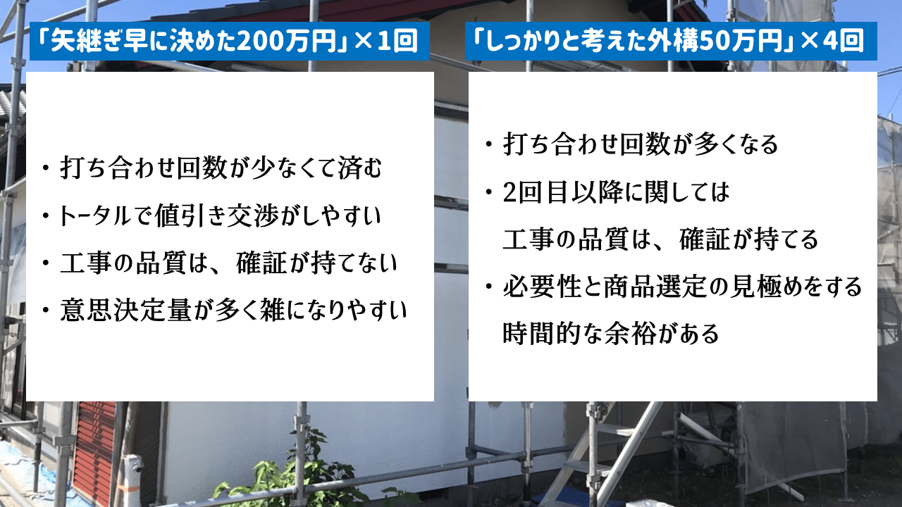 外構工事を分割した時、一括で終わらせたとき比較