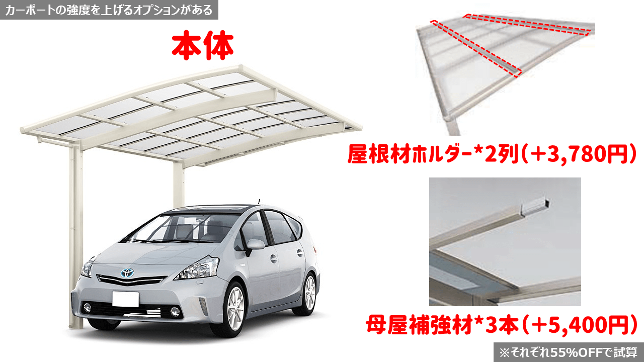 台風に強い商品にするにはオプションを付けろ!