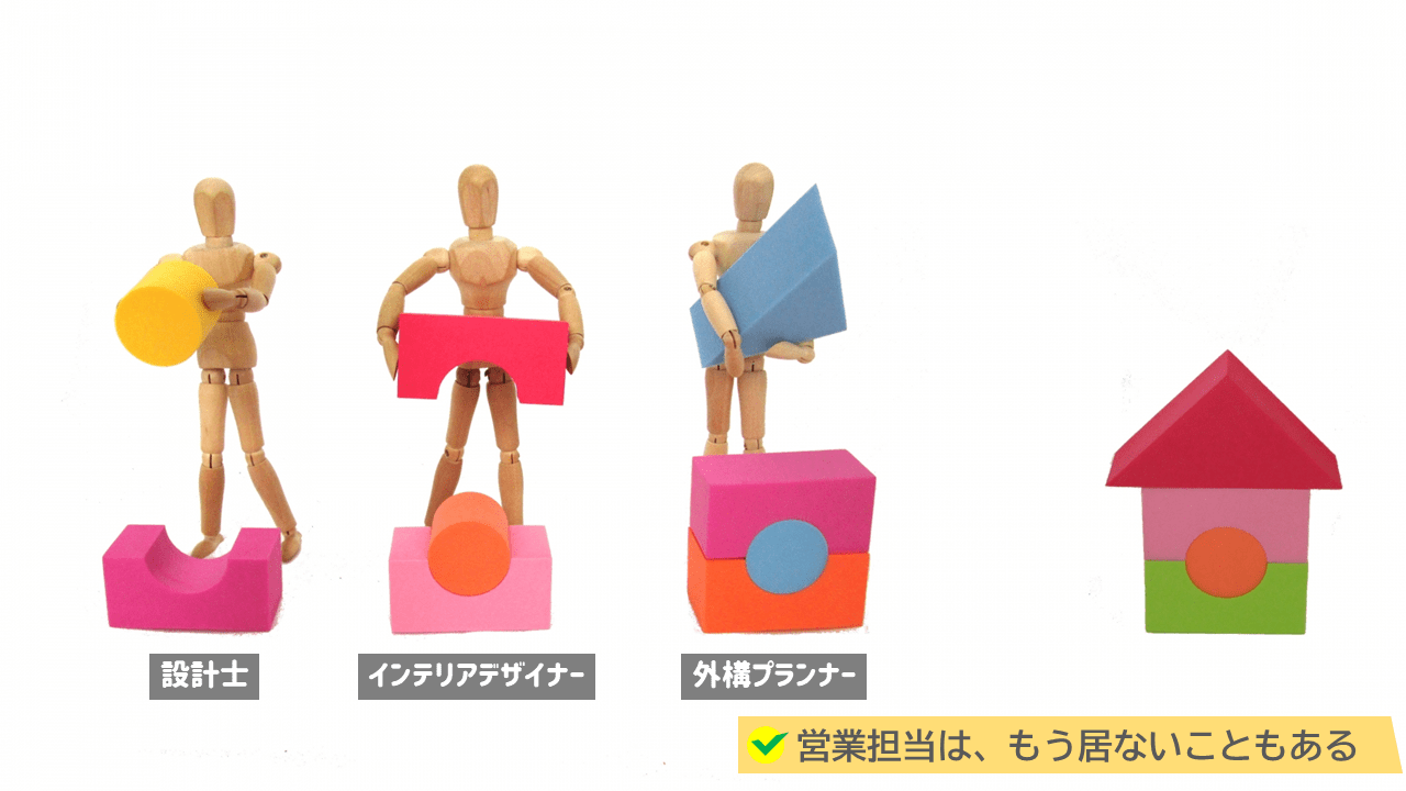 営業担当は契約後に関わらないことも