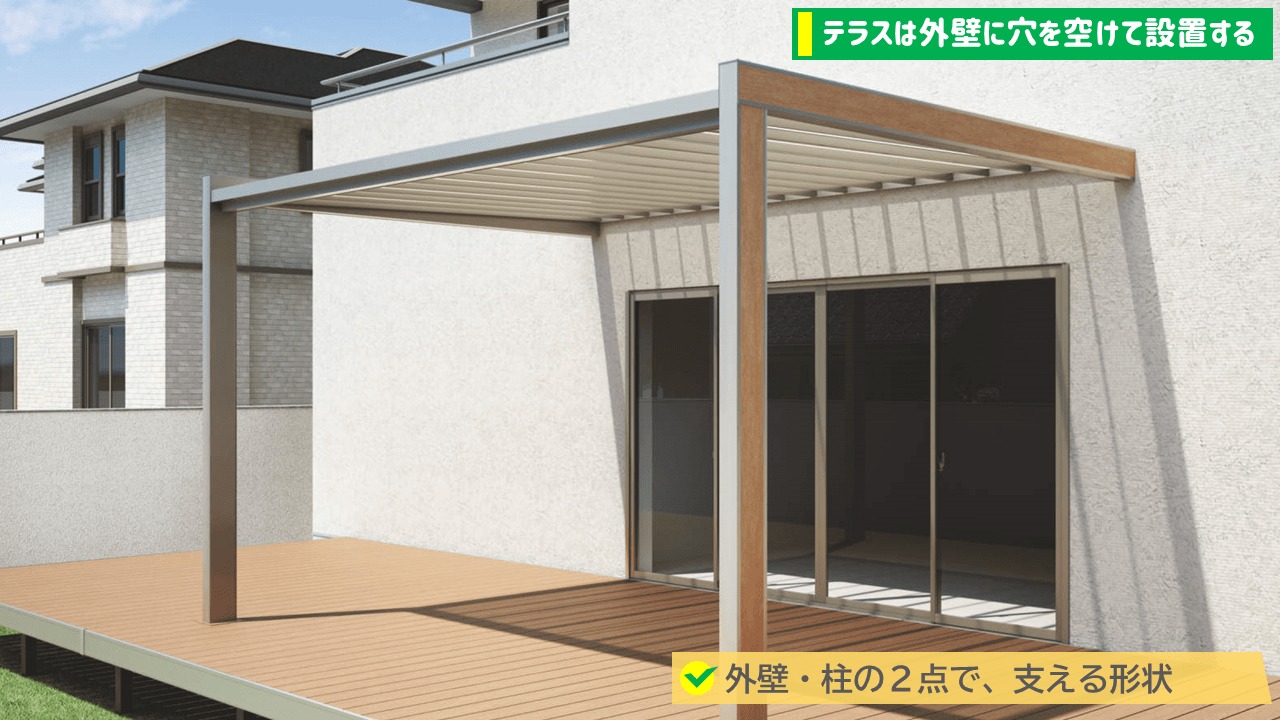 格安店 エクステリアのキロ 店テラス屋根 DIY リクシル スピーネ 2間×4尺 造り付け屋根タイプ 20cm 600タイプ 関東間 R型  自在桁仕様 熱線吸収ポリカーボネート クリアマットS