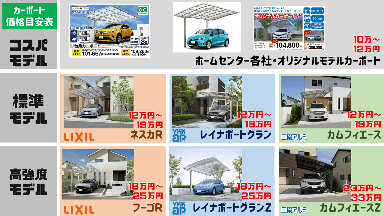 グレード別商品