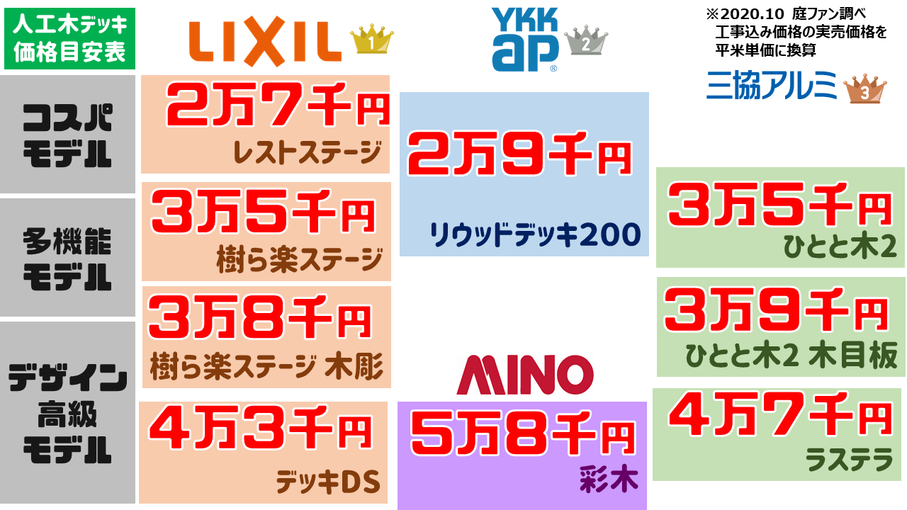 ウッドデッキ