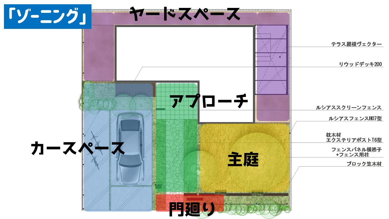 ゾーニング