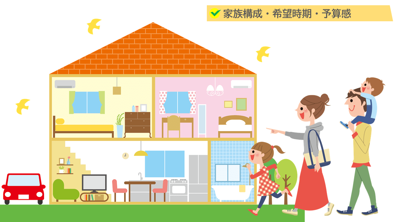 家族構成・希望敷き・予算感