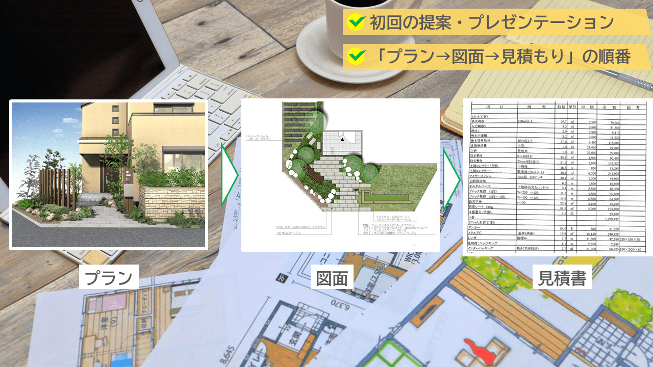 初回提案・プレゼンテーション