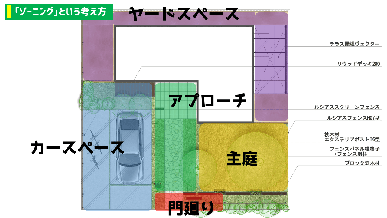 「ゾーニング」という考え方