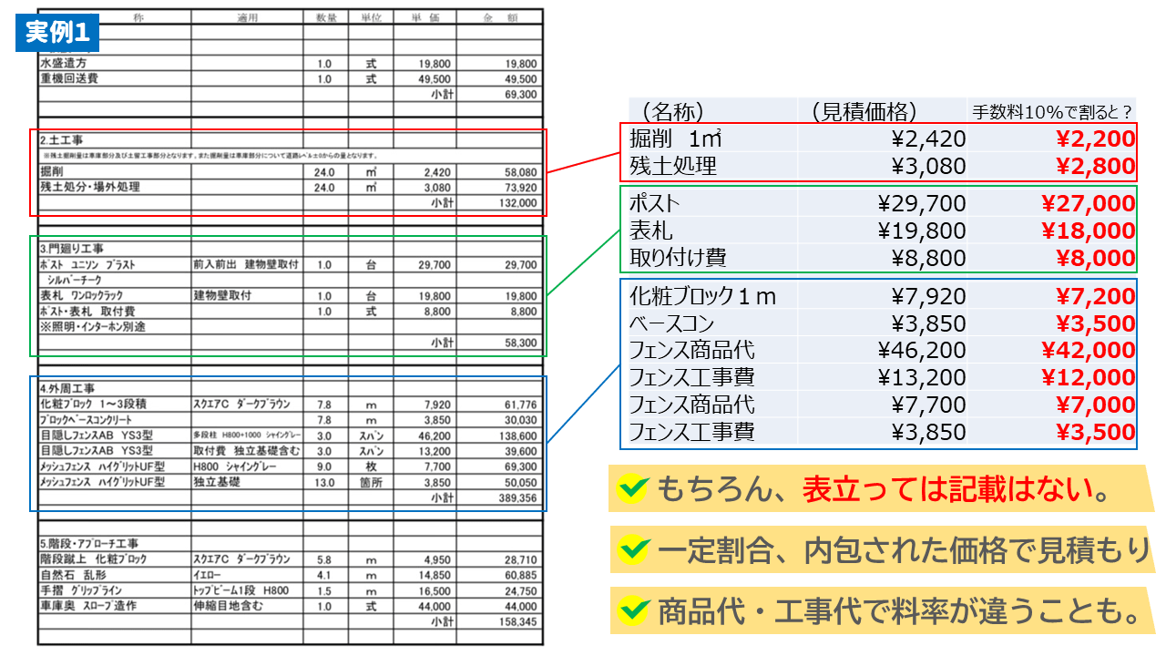 こちらの見積もりを精査させてもらうと、仲介手数料が10%加算されていることがわかりました。