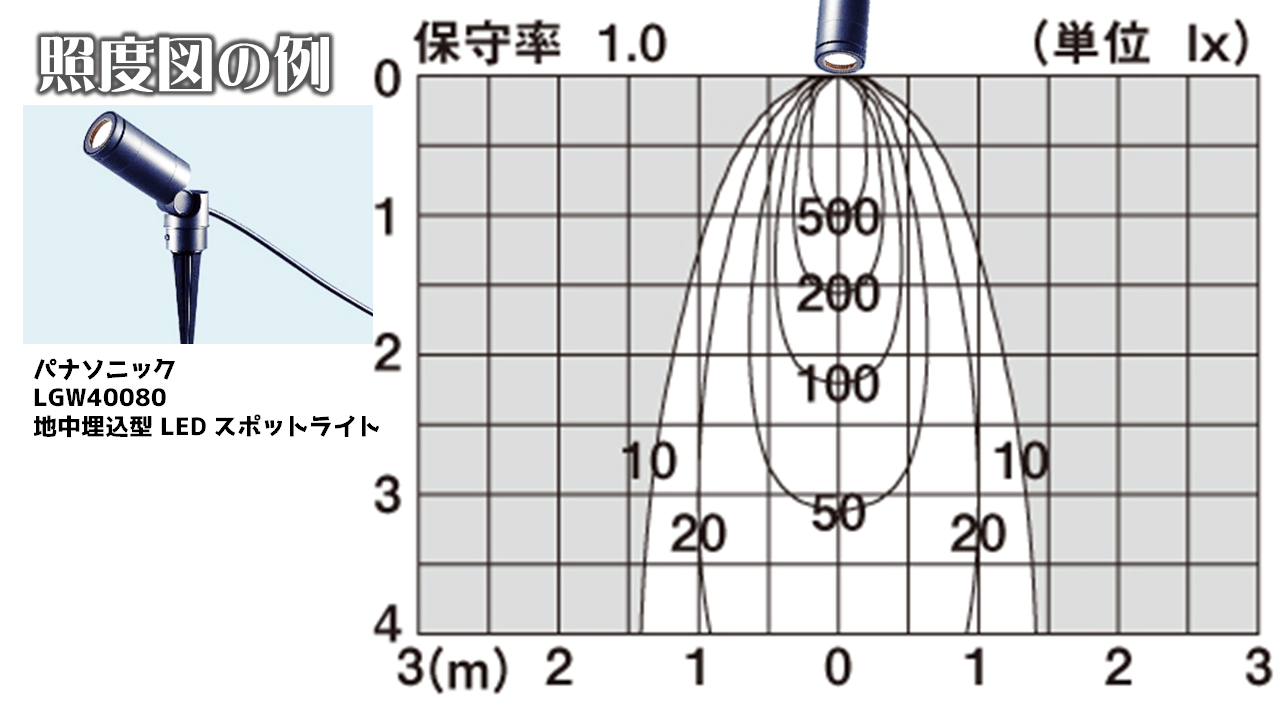 照度図の実例