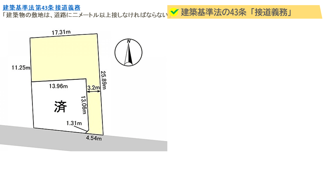 建築基準法の43条に「接道義務」というものがあります。