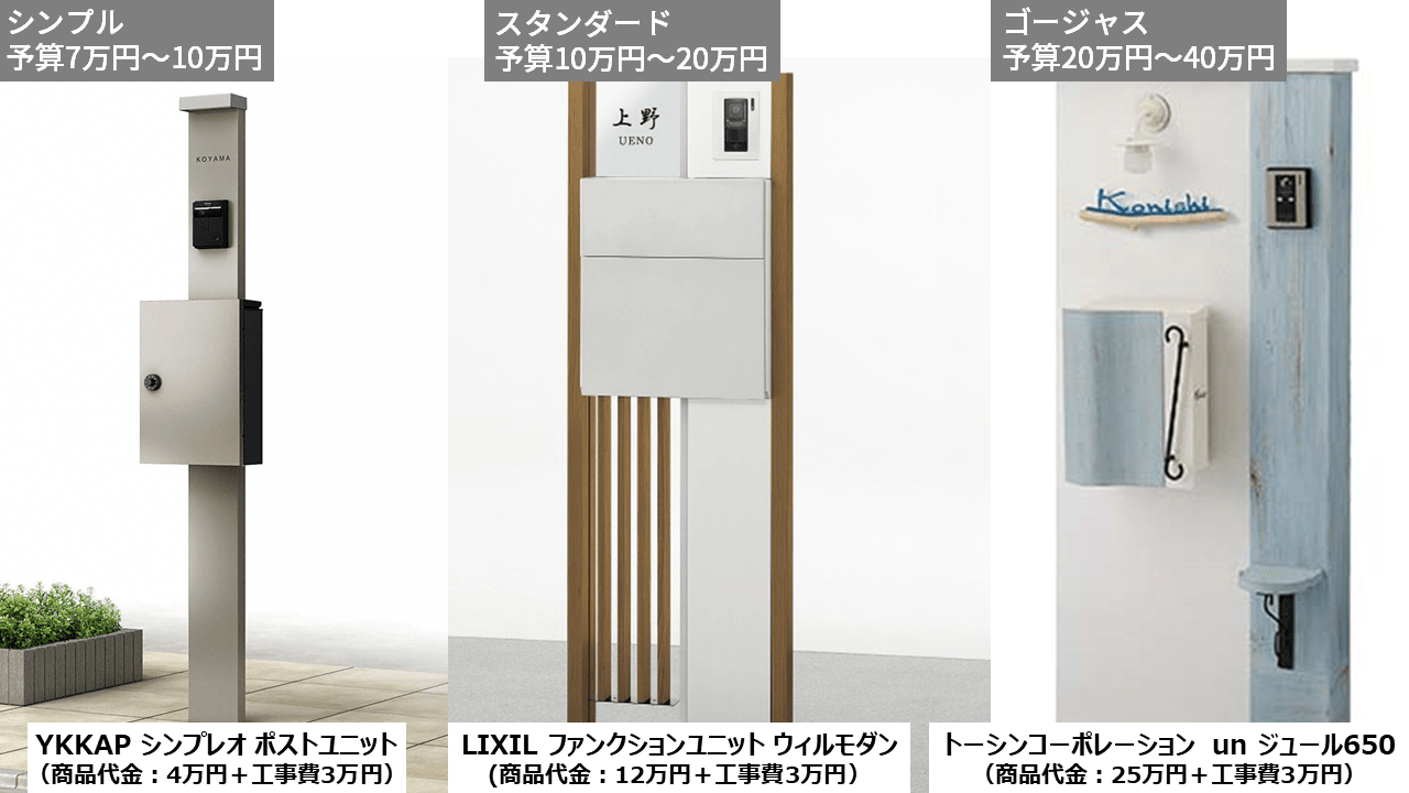 絶対に必要な外構