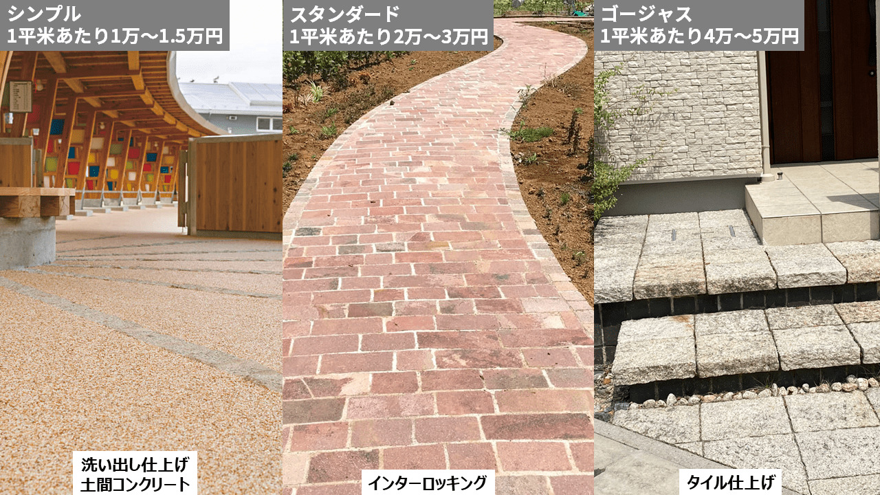 生活を便利にする外構
