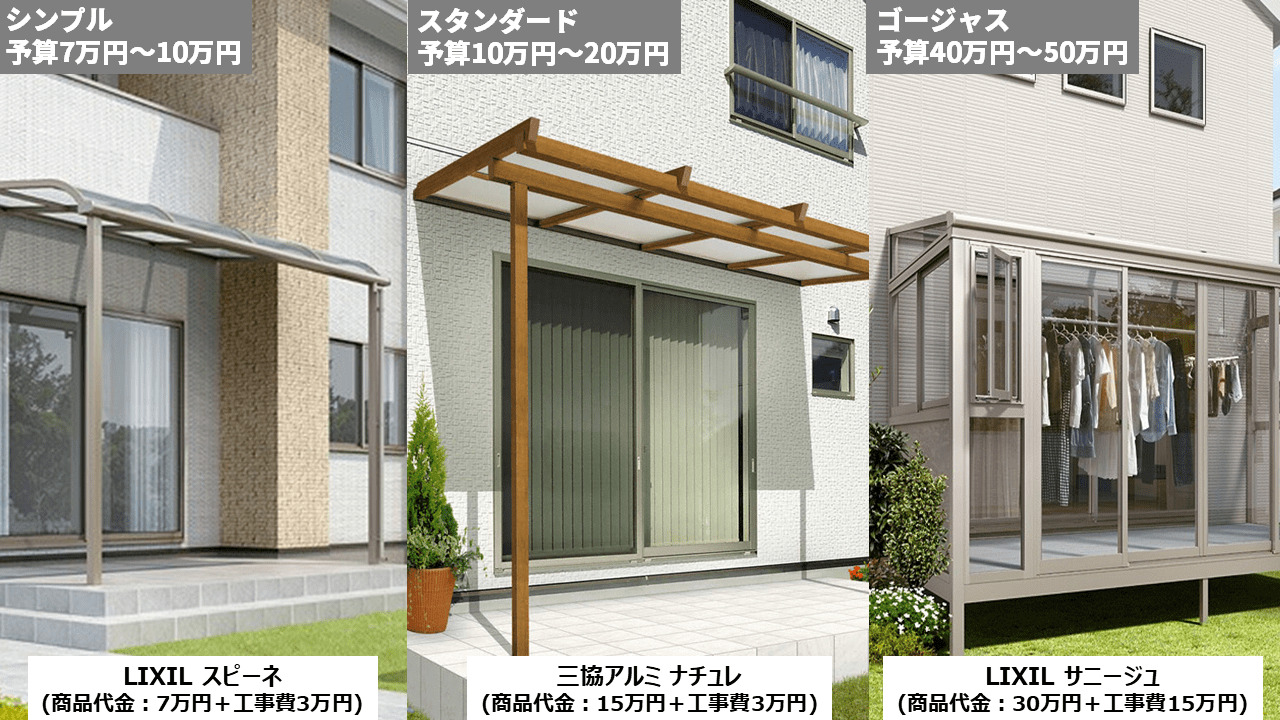 生活を便利にするもの