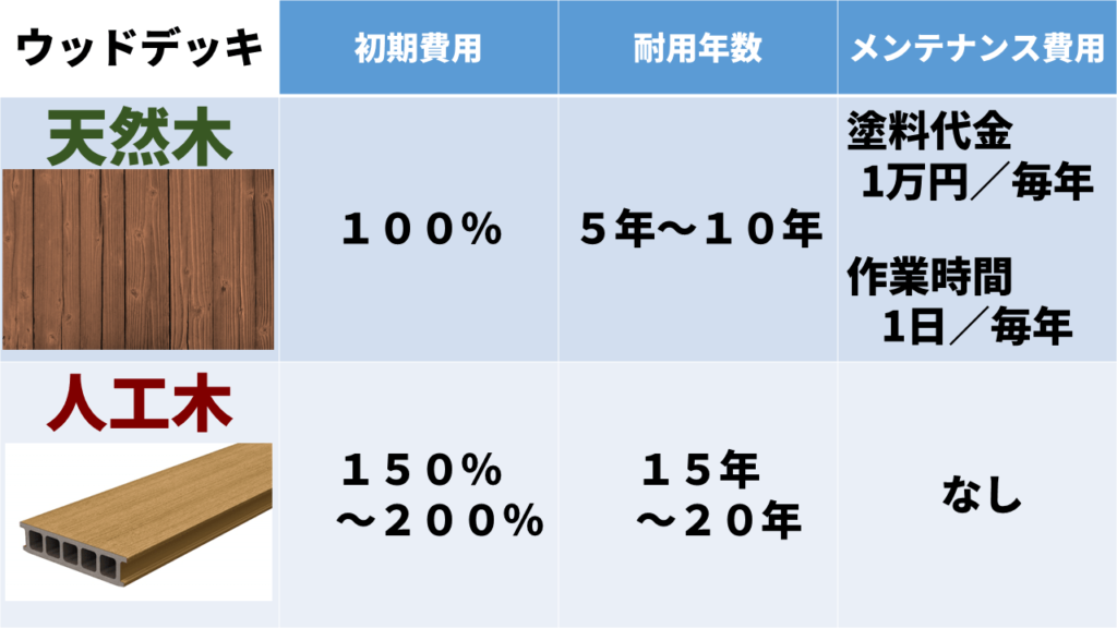 【損しない】外構の耐用年数よりも大事な考え方をお話します【考え方】 庭ファン｜新築外構・エクステリア工事を賢く安くできるお得情報を配信！