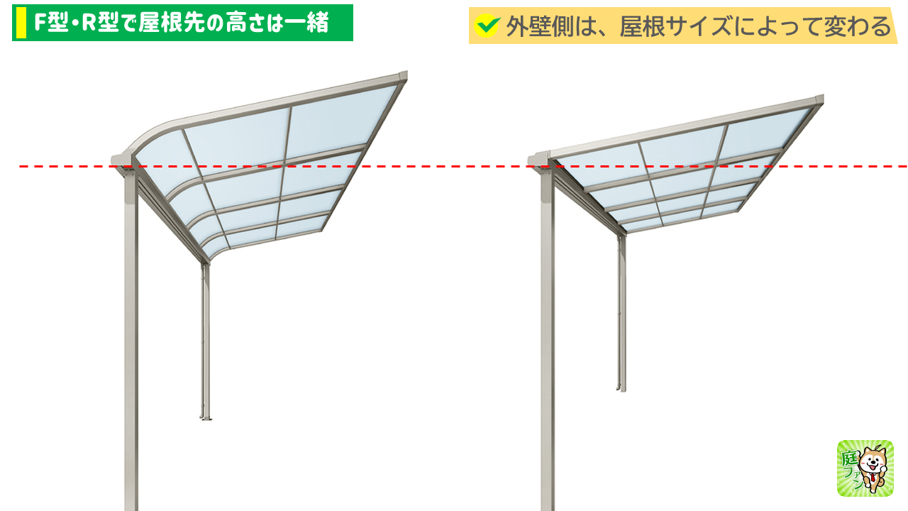 テラス屋根の先は、どちらを選んでも高さが一緒です。