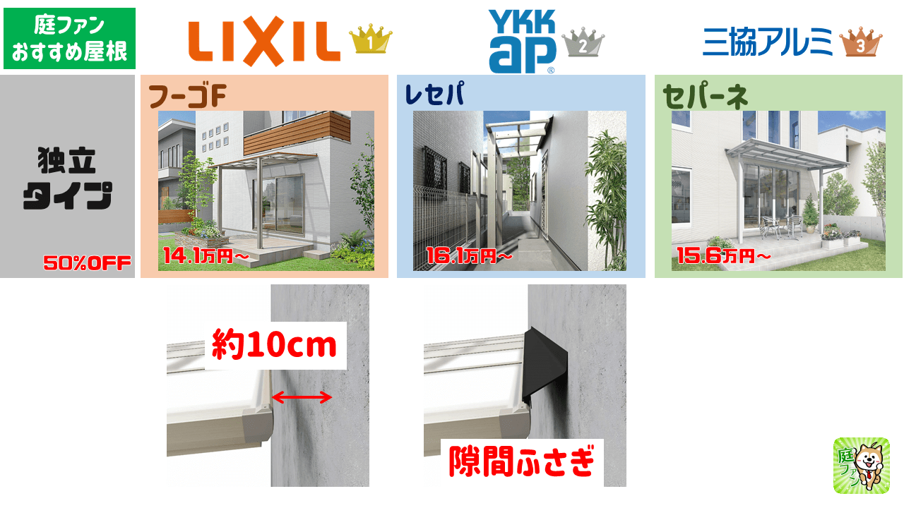 独立タイプテラス屋根の具体的な商品