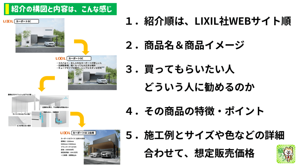 現場調査必須】LIXIL カーポート１台用 フーゴA 27-57型（標準柱/熱線