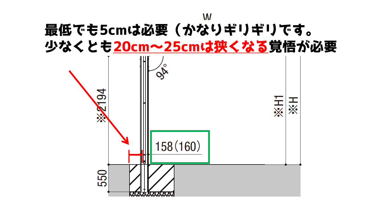 基礎の強度の問題で最低でも5cmの隙間は必要なのです！