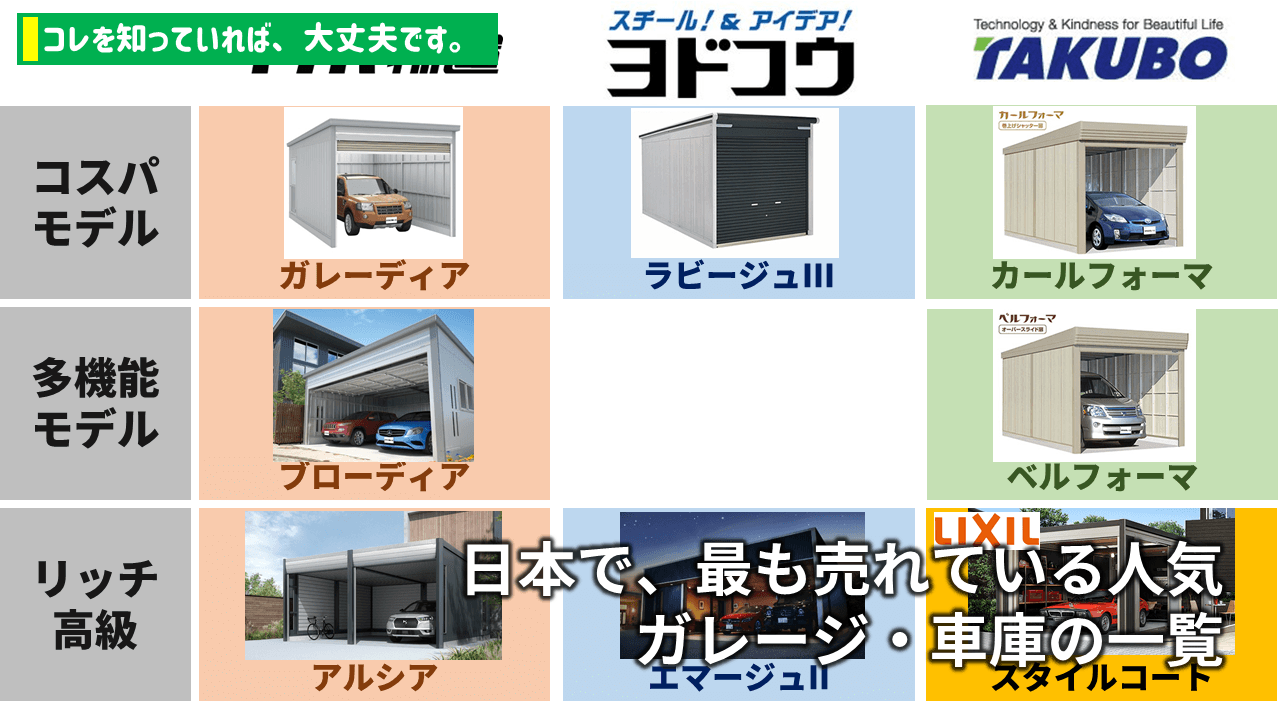 日本で最も売れている人気の「ガレージ・車庫」リストを紹介します。