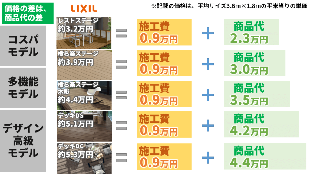 大手メーカーのおすすめ14商品を一挙に紹介