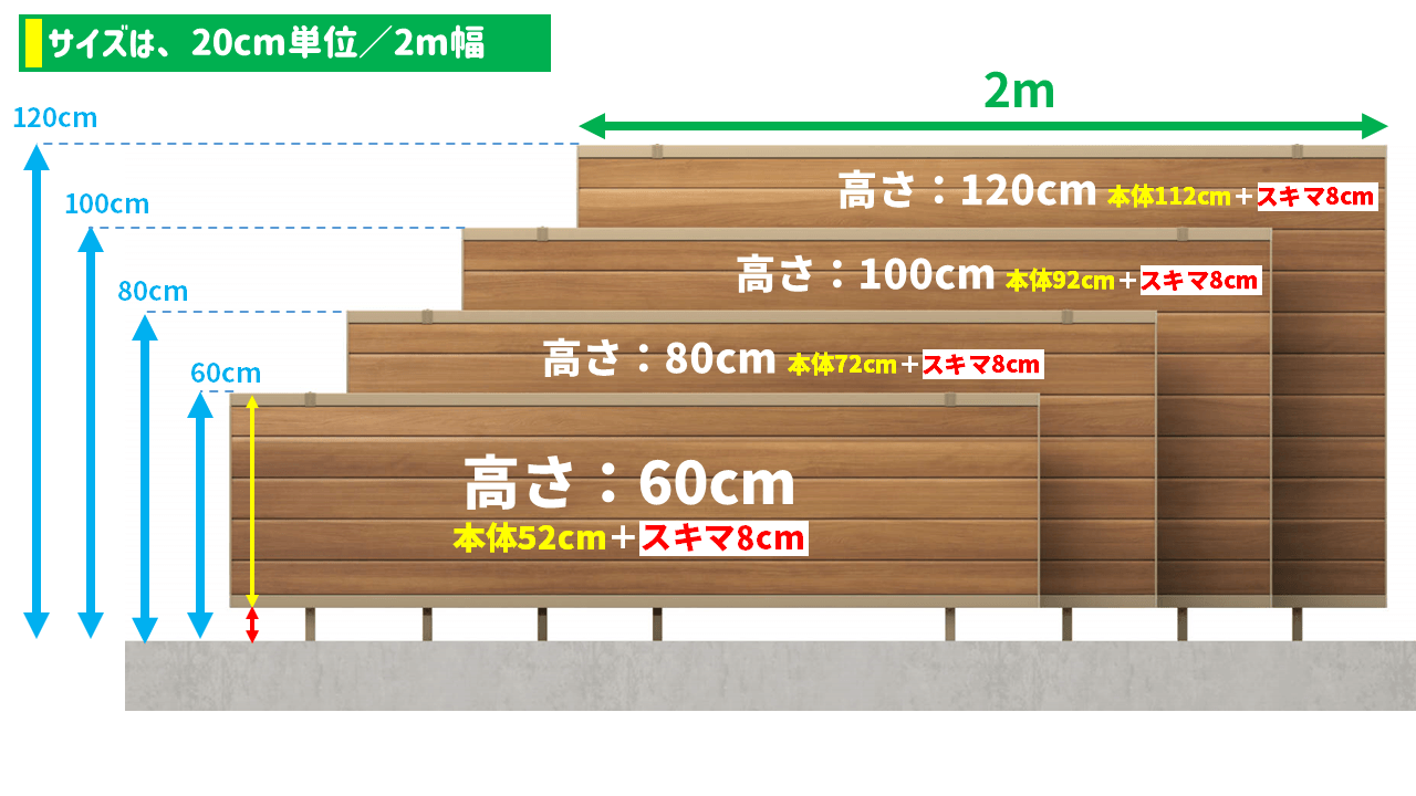 フェンスのサイズは高さ20cm単位・横幅1枚2m