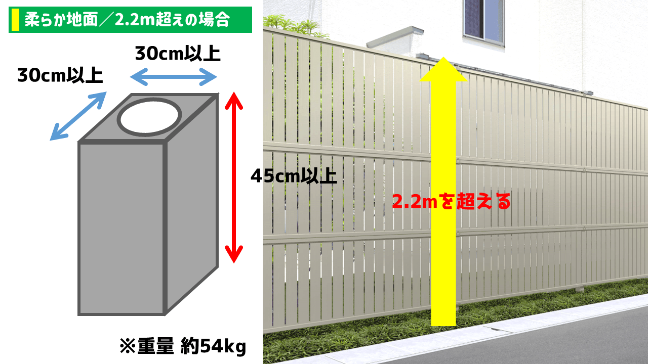 フェンスの適切な設置方法