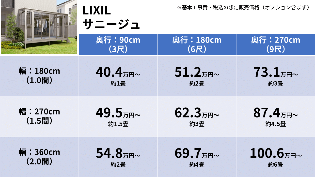 ガーデンルーム1：LIXIL「サニージュ」価格表