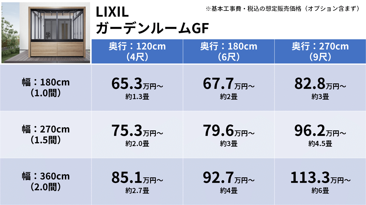 ガーデンルーム2：LIXIL「ガーデンルームGF」価格表