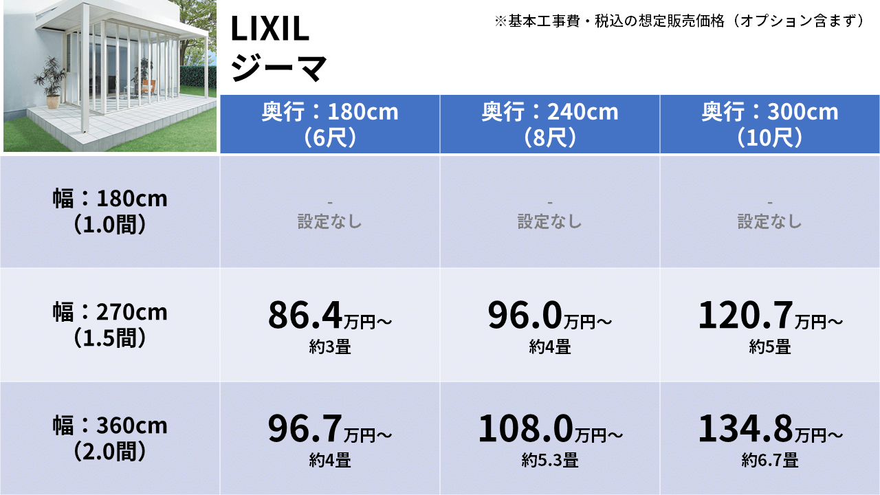 ガーデンルーム3：LIXIL「ジーマ」価格表