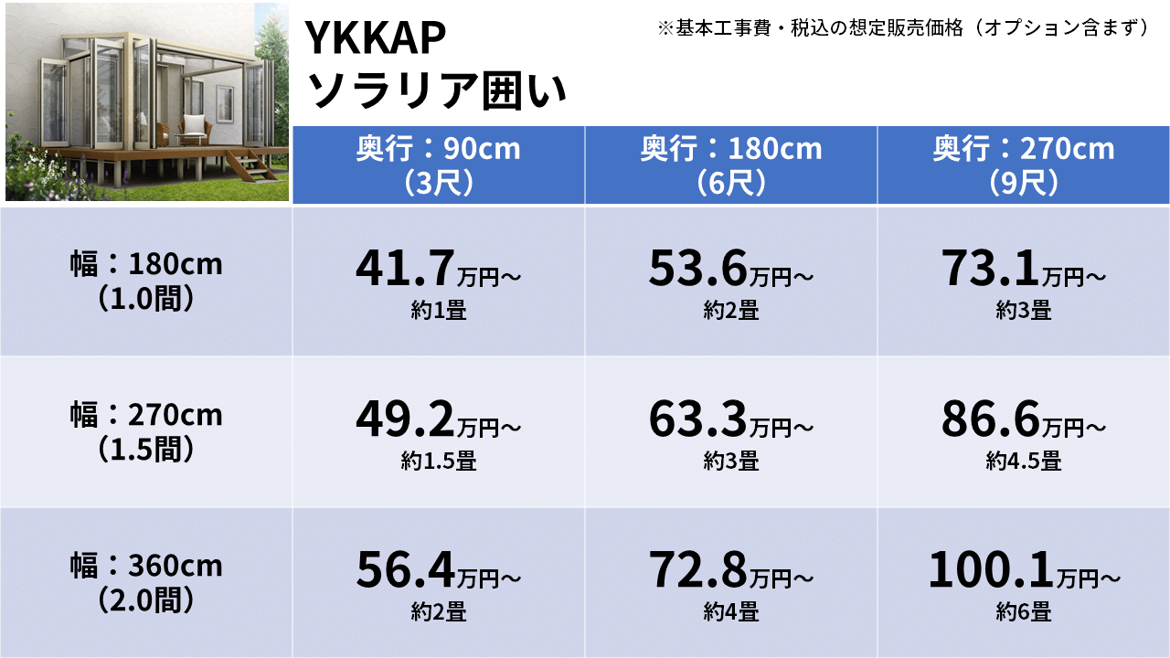 ガーデンルーム4：YKKAP「ソラリア囲い」価格表