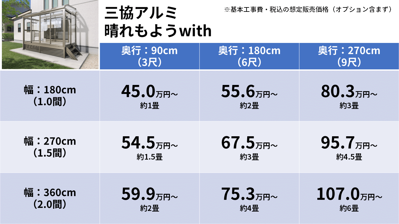 ガーデンルーム5：三協アルミ「晴れもようWith」価格表