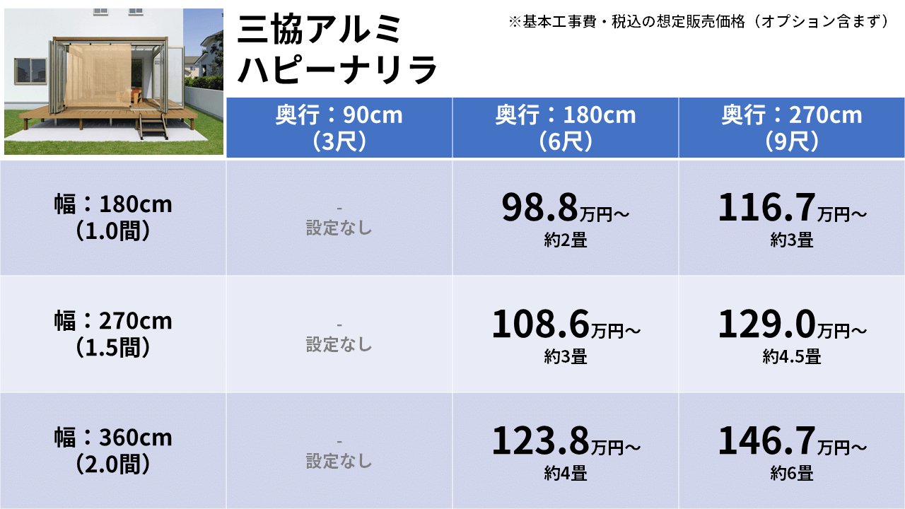 ガーデンルーム6：三協アルミ「ハピーナリラ」価格表
