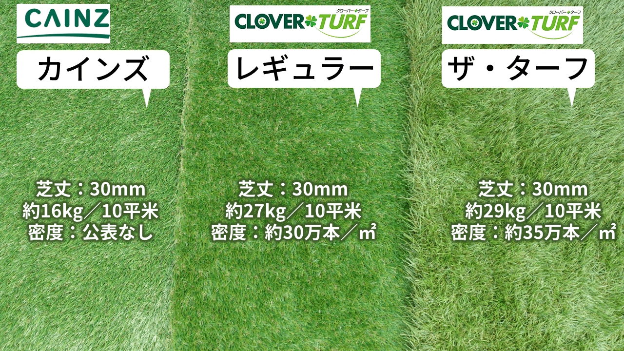 今回の評価のポイント